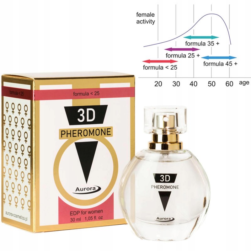 Феромони - 3D PHEROMONE UNDER 25 30мл