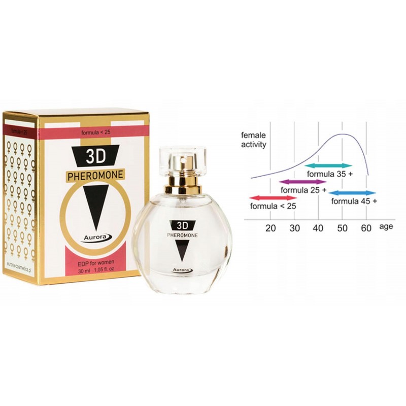 Феромони - 3D PHEROMONE UNDER 25 30мл